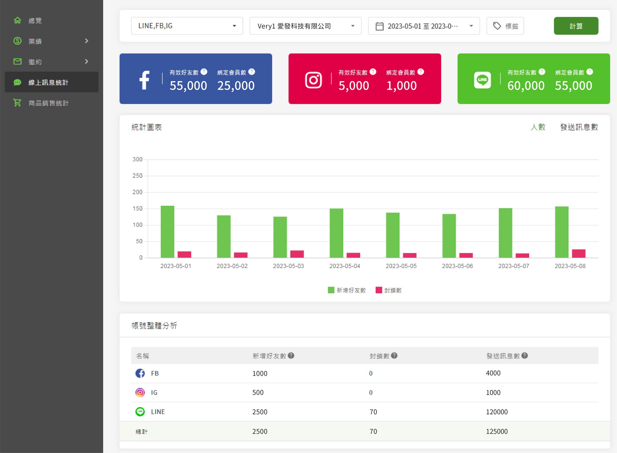 報表分析管理系統,報表分析,報表管理,報表系統,結業報表,月報表,年終報表,報表統整,報表統計,報表列印